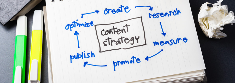 content marketiing 4 content marketiing 4