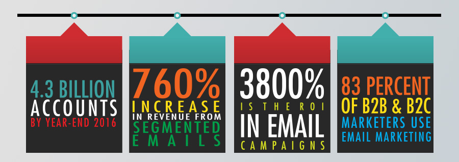 email marketing 002 email marketing 002
